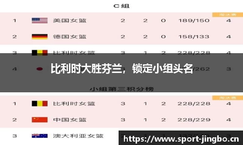 比利时大胜芬兰，锁定小组头名