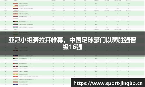 亚冠小组赛拉开帷幕，中国足球豪门以弱胜强晋级16强
