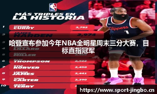 哈登宣布参加今年NBA全明星周末三分大赛，目标直指冠军